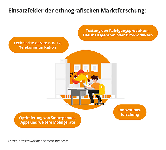 Einsatzfelder der ethnografischen Marktforschung