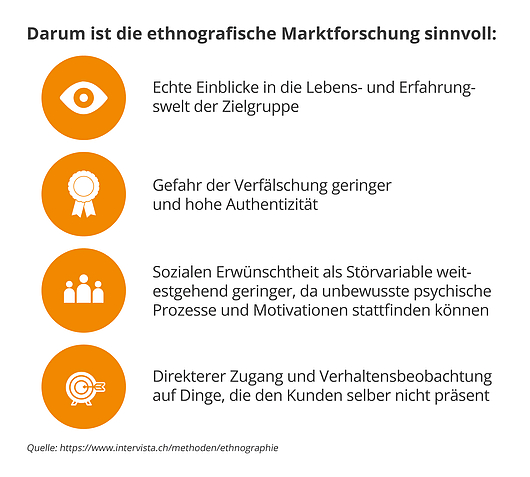Vorteile der ethnografischen Marktforschung